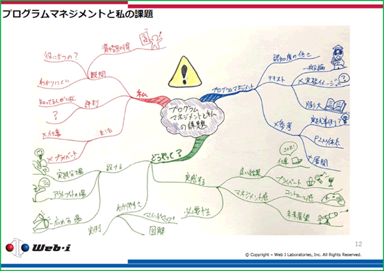 プログラムマネジメントと私の課題