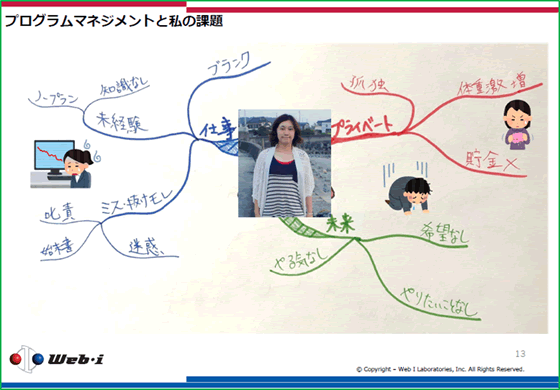 プログラムマネジメントと私の課題