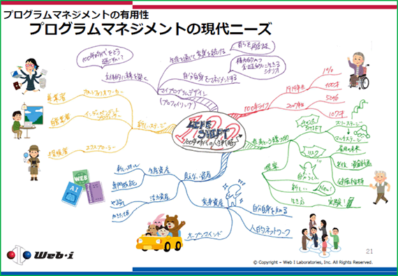 プログラムマネジメントの有用性　プログラムマネジメントの現代ニーズ