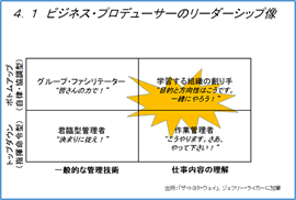 ビジネス・プロデューサーのリーダーシップ像
