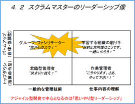 スクラムマスターのリーダーシップ像