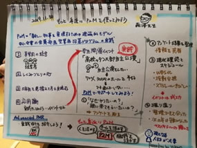 <グラレコ>関西KP 喜野さん提供