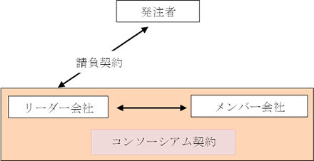 メインサブ契約