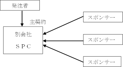 別法人設立型