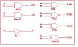 出典：定義とコンピュータロジック
definition+clipart3.png&action=click&technoguruamit.com/All-Logic-Gates.png
