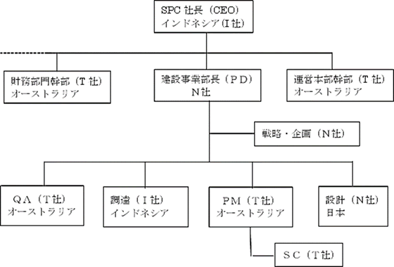 関係部門