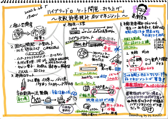 第259回例会「グラフィックレコーディング」