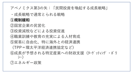 図2(出典：本田　悦朗著【安倍総理公認　アベノミクスの真実】P50)