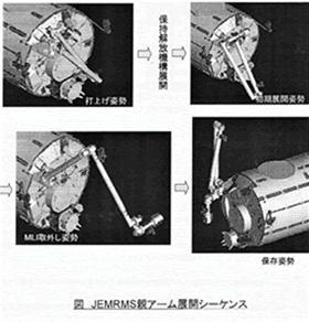 JEMRMS親アーム展開シーケンス