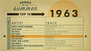 出典：上を向いて歩こう（Sukiyaki Song）ランク sukiyaki+song+imagesmex_sos_charts_1963