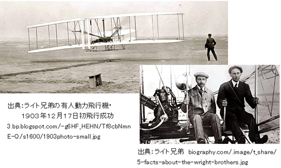 出典：ライト兄弟の友人動力飛行機