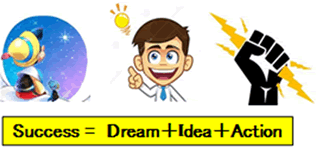 Success=Dream+Idea+Action