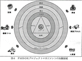 「田中弘氏のPMBOK(R)の背景と特徴」