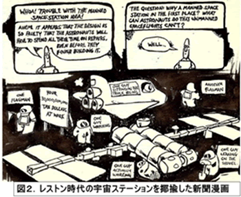 図2．レストン時代の宇宙ステーションを揶揄した新聞漫画