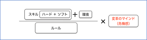 「リモートワークを成功させるための方程式」