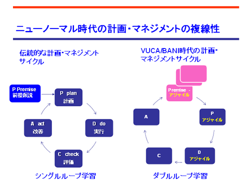 ニューノーマル時代の計画・マネジメントの複線性