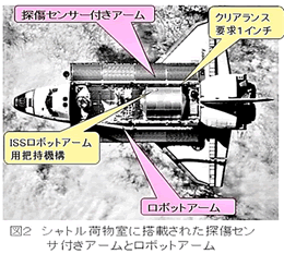 図2 シャトル荷物室に搭載された探傷センサ付きアームとロボットアーム