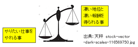 出典：天秤
