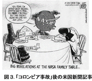 図 3. 「コロンビア事故」後の米国新聞記事