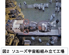 図2 ソユーズ宇宙船の工場での組み立て風景