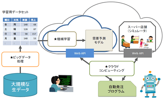 PBLの実施例