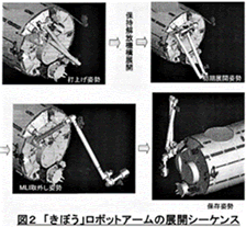 図 2 「きぼう」ロボットアームの展開シーケンス