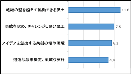 「デジタルの取り組みに関する調査」（JUAS）