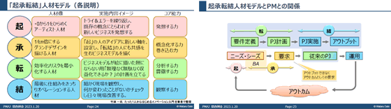 「起承転結」人材モデル（各説明）、起承転結人材モデルとPMとの関係