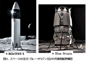 図2．スペースX（左）とブルー・オリジン（右）の月着陸船想像図