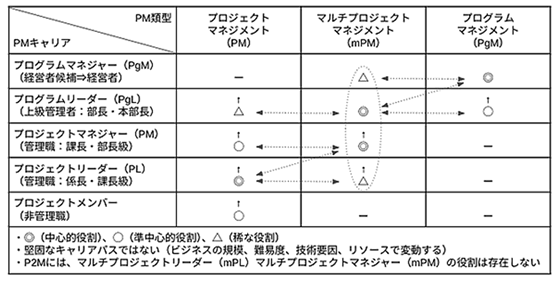 PMキャリアマップ