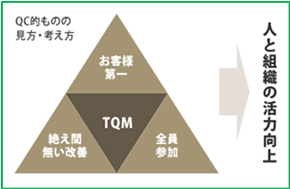 トヨタにおける全社的品質管理