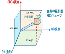 SDQキューブとそのめざすところ