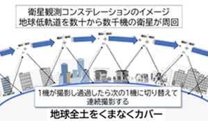 衛星観測コンステレーションのイメージ