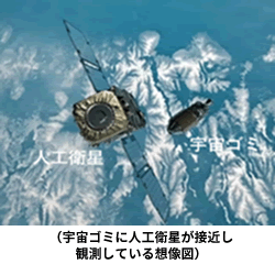 （宇宙ゴミに人工衛星が接近し観測している想像図）