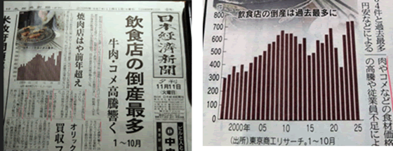出典：日経新聞、2025年11月11日の夕刊記事