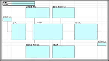 タートルチャートのテンプレート
