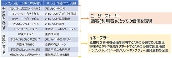 アジャイルにおける要件定義