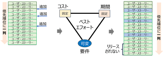 ステークホルダーエンゲージメント