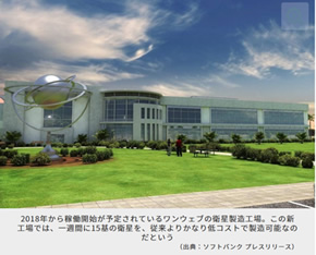 2018年から稼働開始が予定されているワンウェブの衛星製造工場