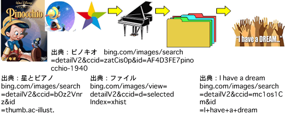 出典：ピノキオ、星とピアノ、ファイル、I have a dream