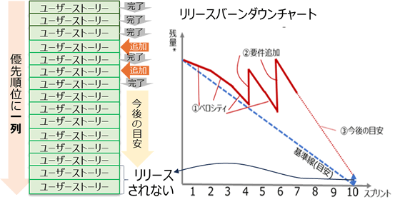 要件を可変とする影響への対応