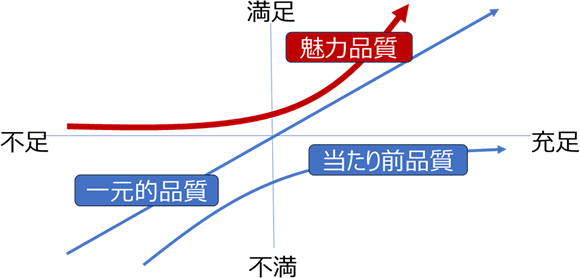 アジャイルの品質モデル
