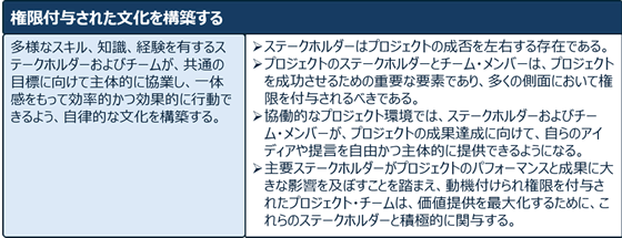 第8版の原理原則の「権限付与された文化を構築する」