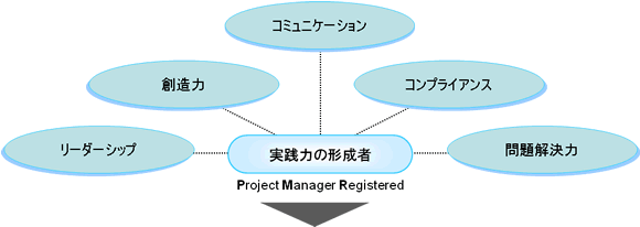 PMR̐lޑ