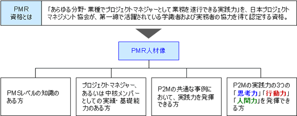 PMR人材像