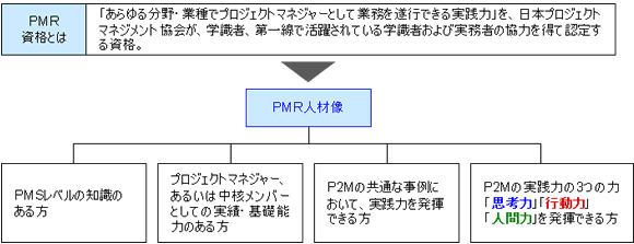 PMR人材像