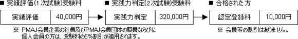 受験料及び登録料