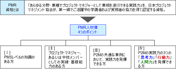 PMR人材像