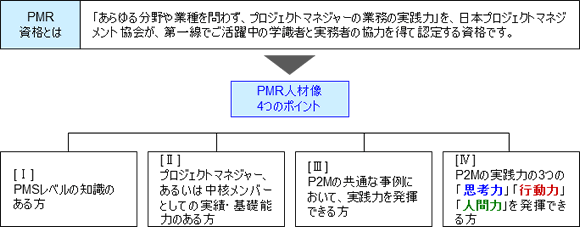 PMR人材像