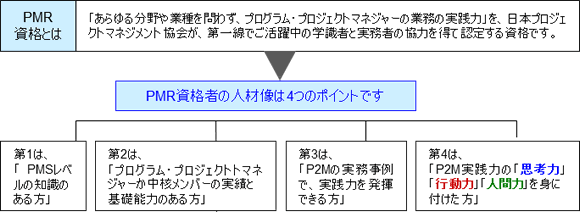 PMR資格者の人材像